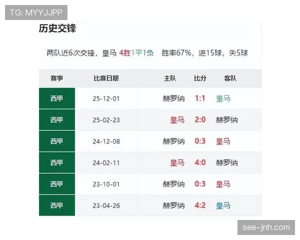 皇马比赛效率依旧高效，但比赛内容走势变化正逐步显现，对争冠形势产生影响