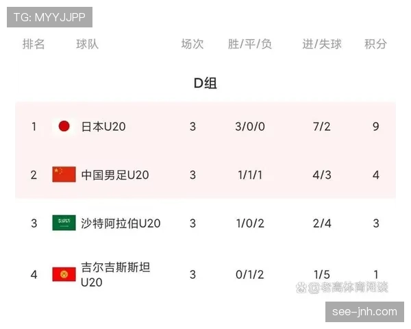 澳大利亚冲击2026世界杯阵容预测：老将压阵新星崛起能否突围死亡之组