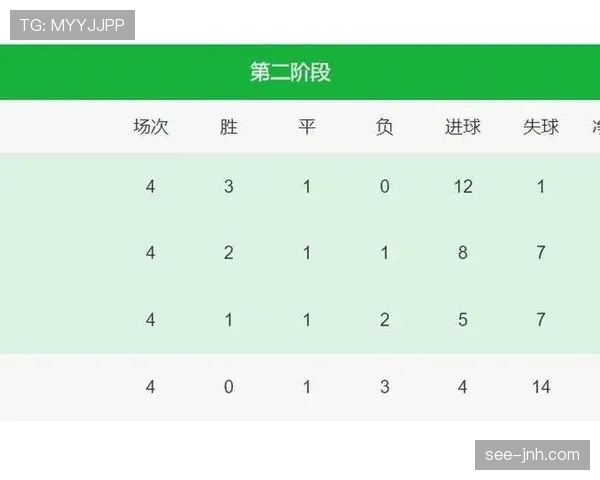 2026世界杯积分榜最后一轮怎么算 2026世界杯积分榜最后一轮怎么算